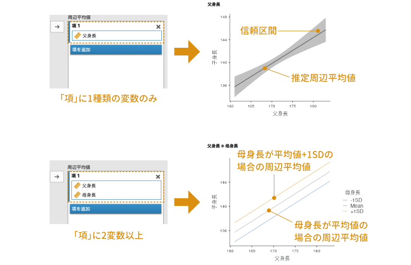 推定周辺平均のプロットの例