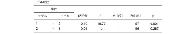 モデルの比較