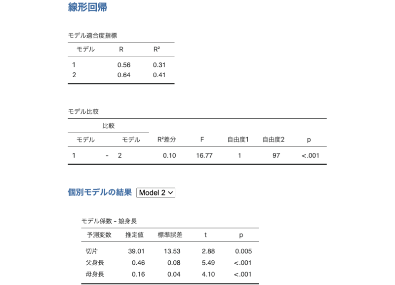 モデルビルダーの出力結果