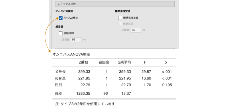 オムニバス検定の結果