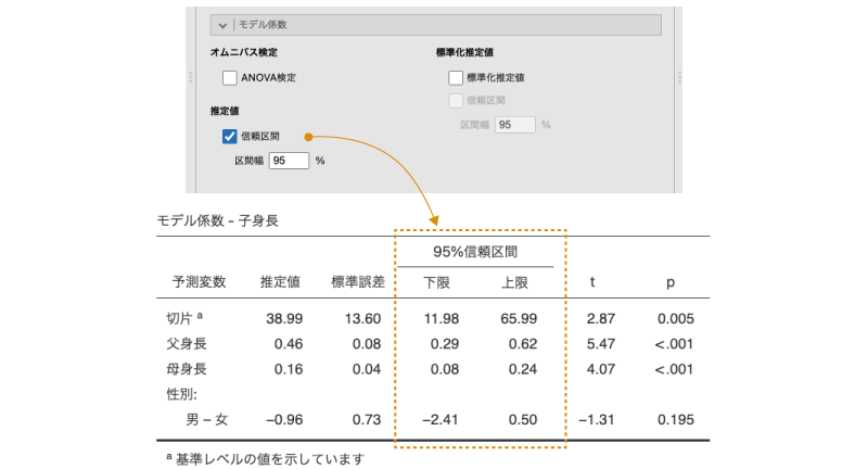 回帰係数の信頼区間