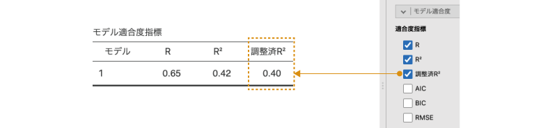 調整済決定係数