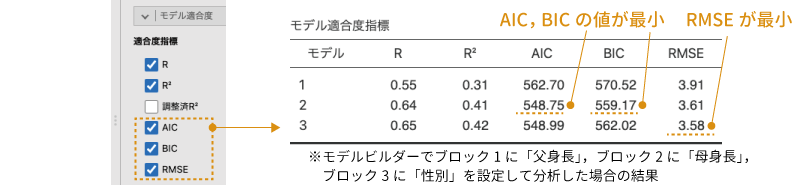 モデル選択の指標