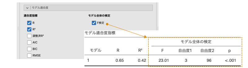 モデル適合度の検定