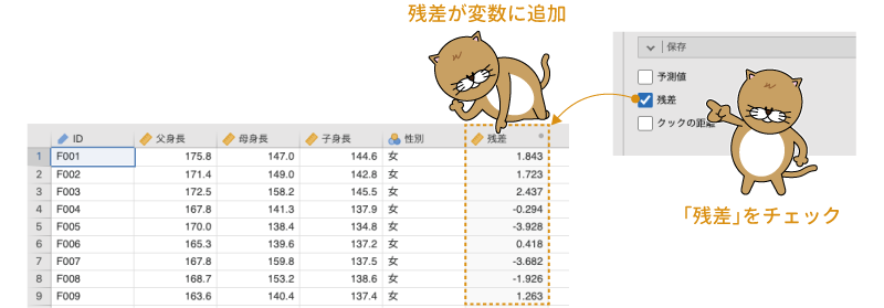 回帰分析の残差を保存した場合の例