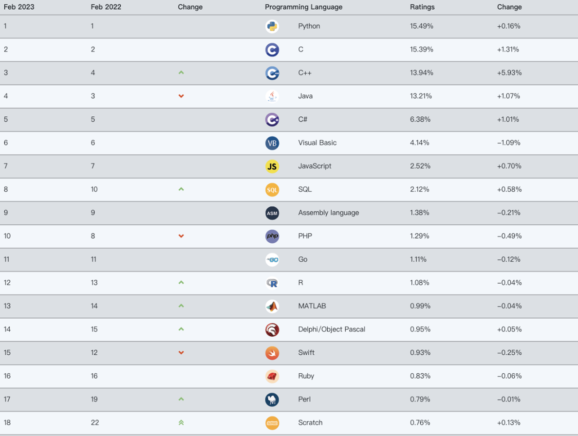 image-20230302201345223