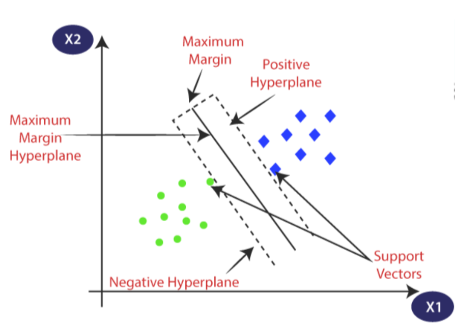 Schematic Diagram of SVM
