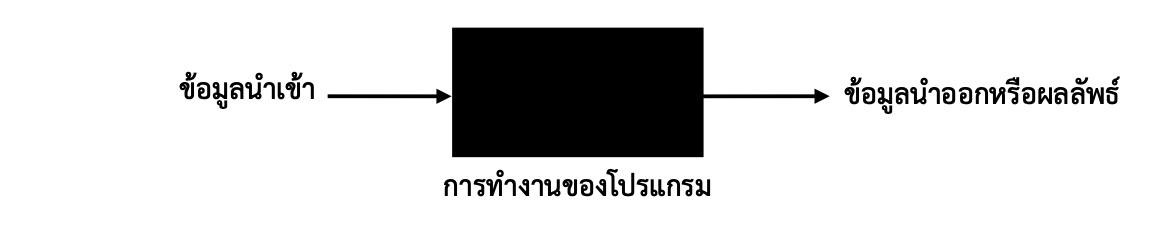 ภาพที่ 5-13 การทดสอบแบบกล่องดำ