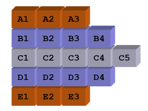 ภาพที่ 6-7 ผังการจัดเลขที่นั่งสอบ