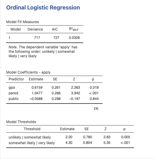 ผลการวิเคราะห์ที่ต้องการ