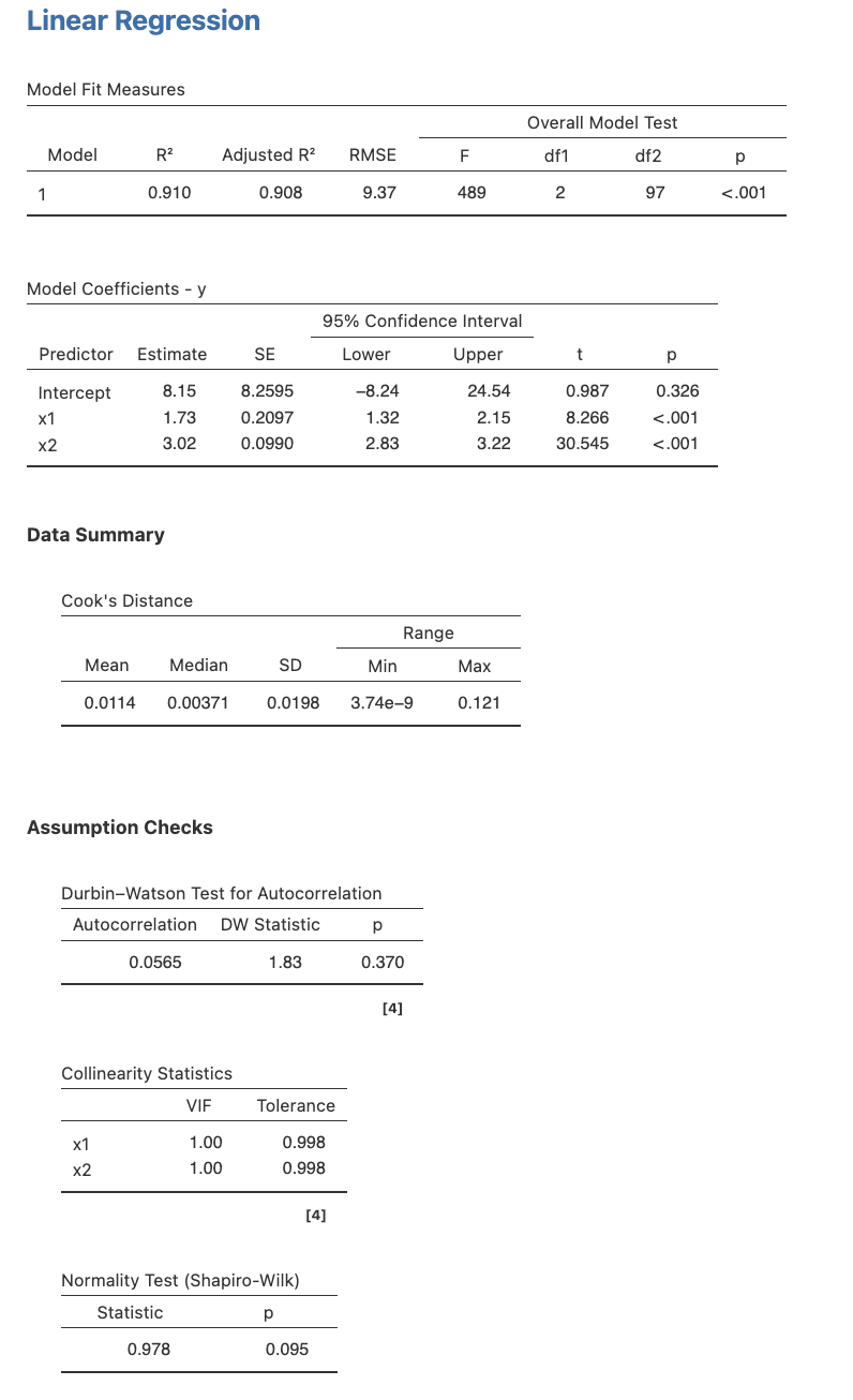การประมาณค่าพารามิเตอร์ การตรวจสอบสมมุติฐานต่างๆด้วย jamovi