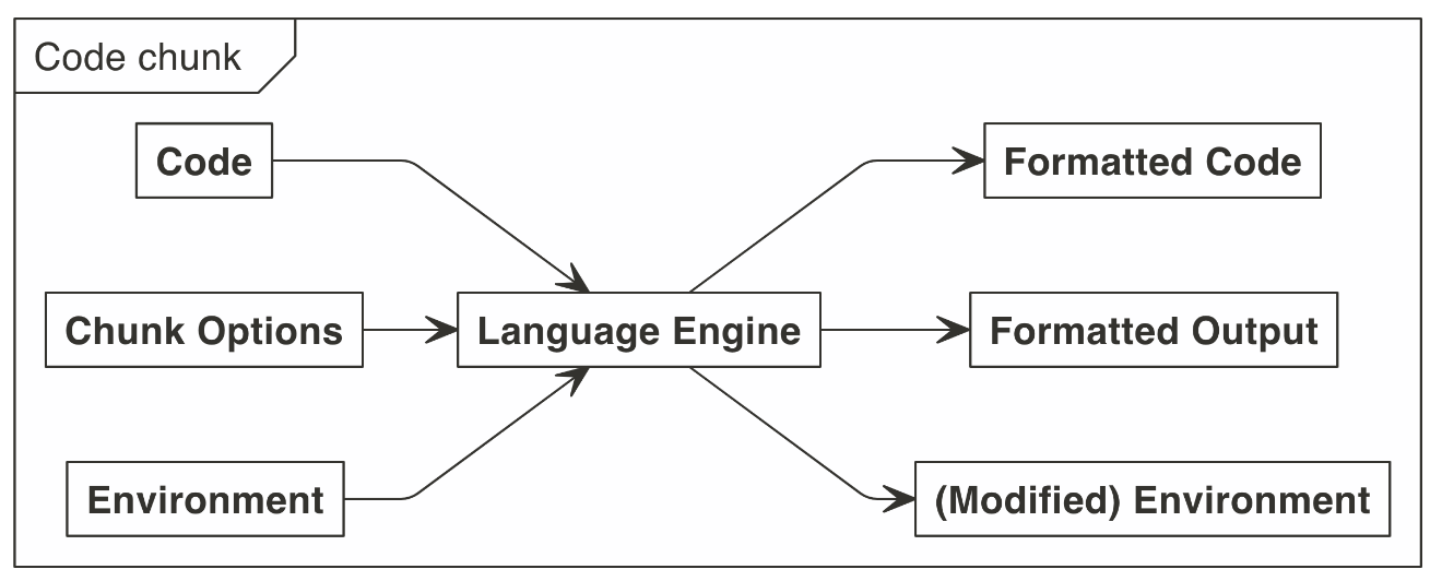 อ้างอิงจาก <https://bookdown.org/yihui/rmarkdown-cookbook/>