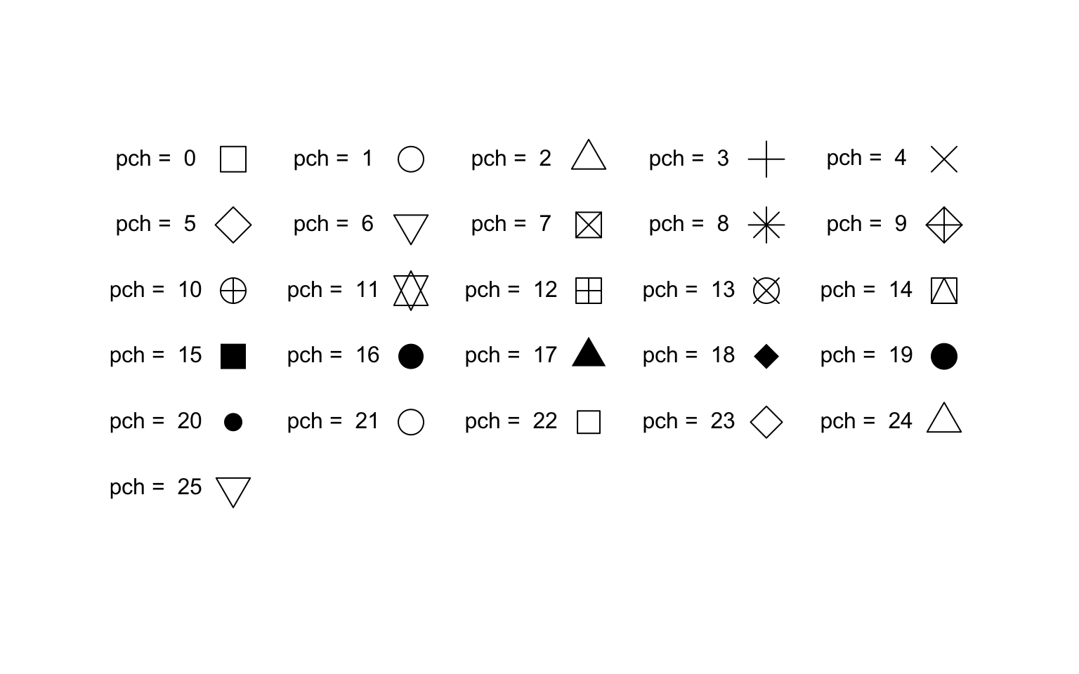 จุดแบบต่างๆ ที่สามารถเลือกใช้งานในอาร์