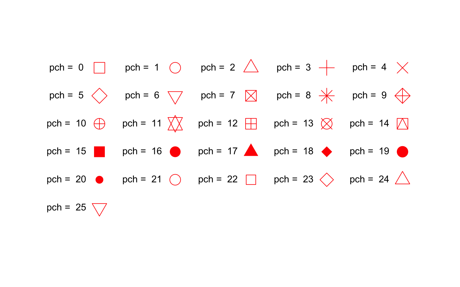 ตัวอย่างการกำหนดค่า col =“red”