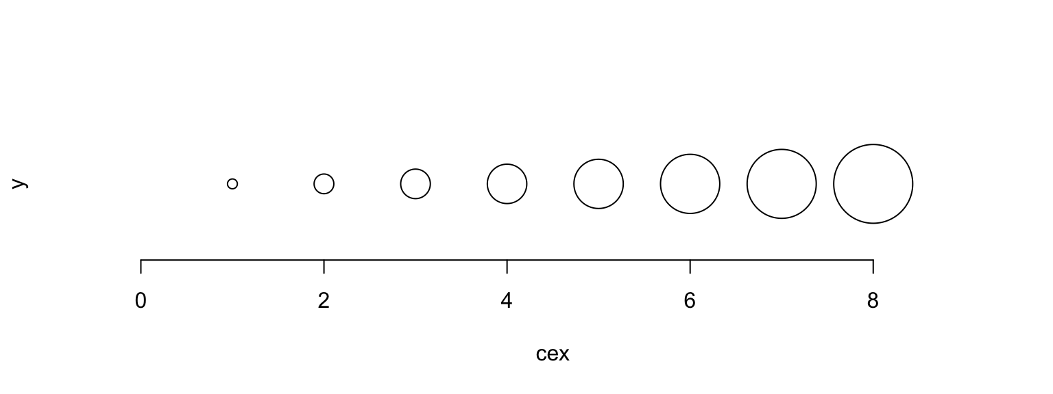 ขนาดของจุดตั้งแต่ขนาด 1-9