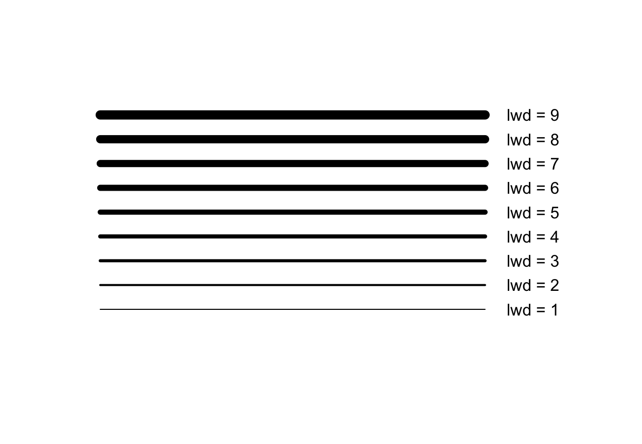 ตัวอย่างขนาดของเส้นตาม lwd ที่เลือก