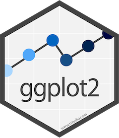 โลโก้ชุดคำสั่ง ggplot2
