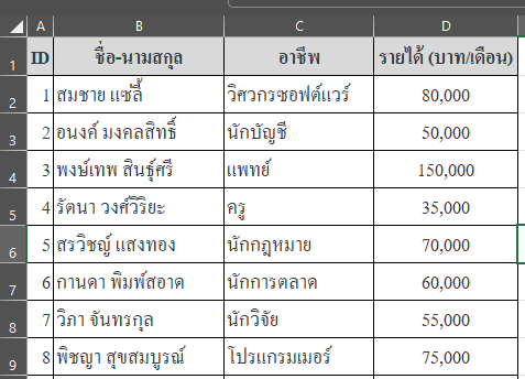 รูปแบบตารางที่จัดระเบียบแล้ว