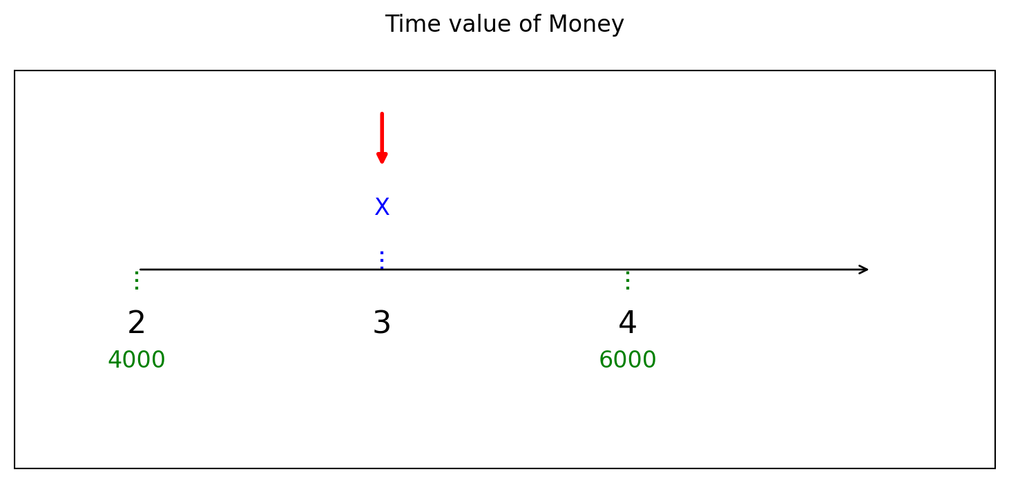 แผนภาพสมการแห่งมูลค่า
