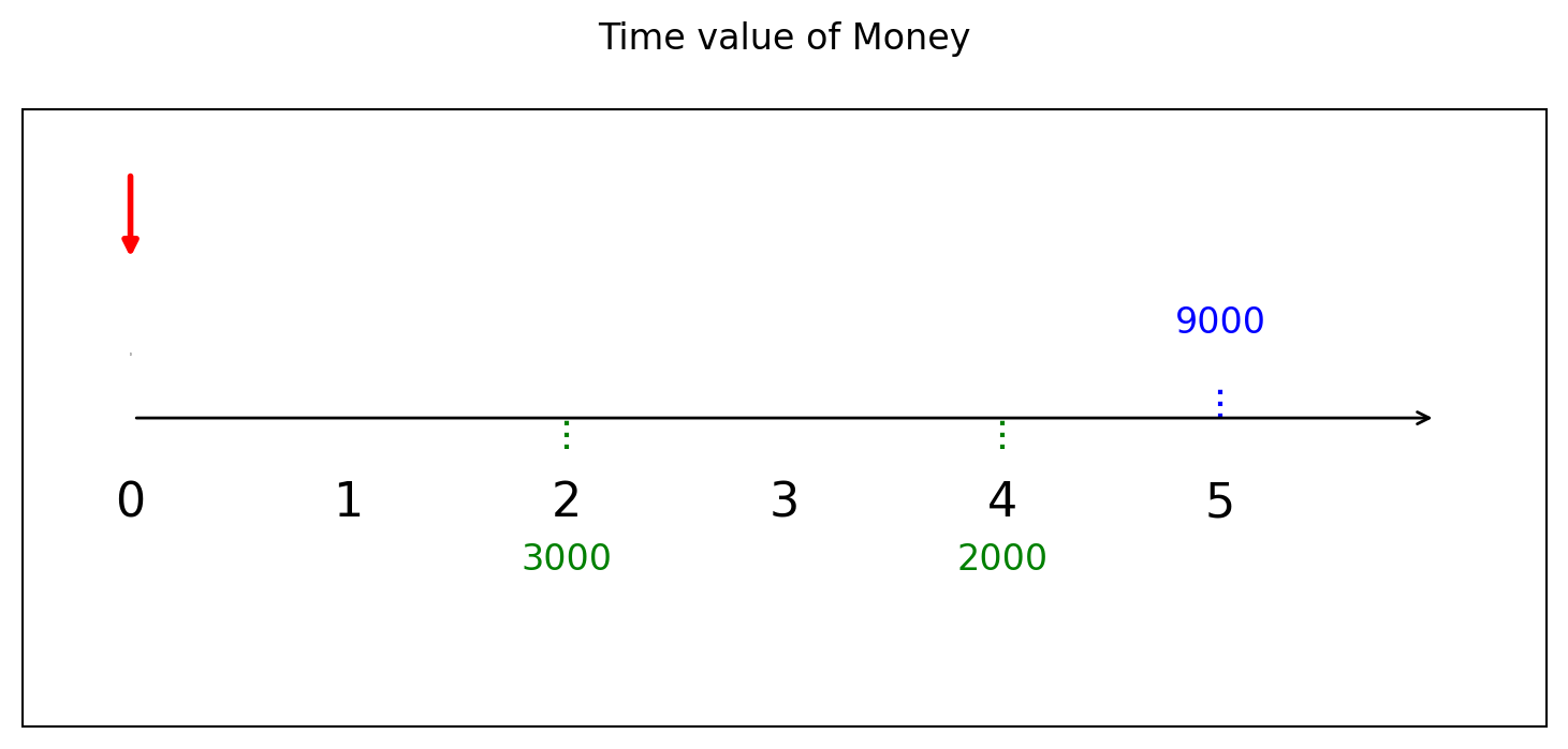 แผนภาพสมการแห่งมูลค่า