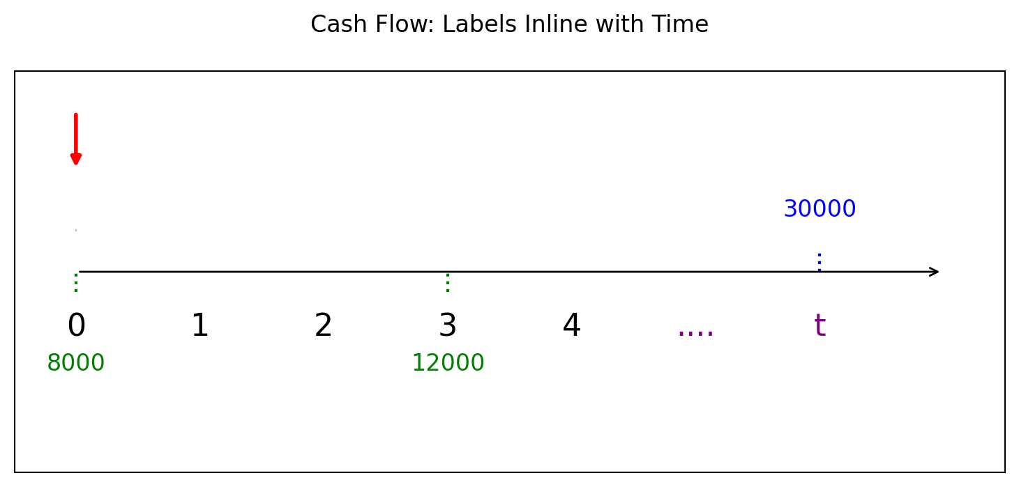 แผนภาพสมการแห่งมูลค่า