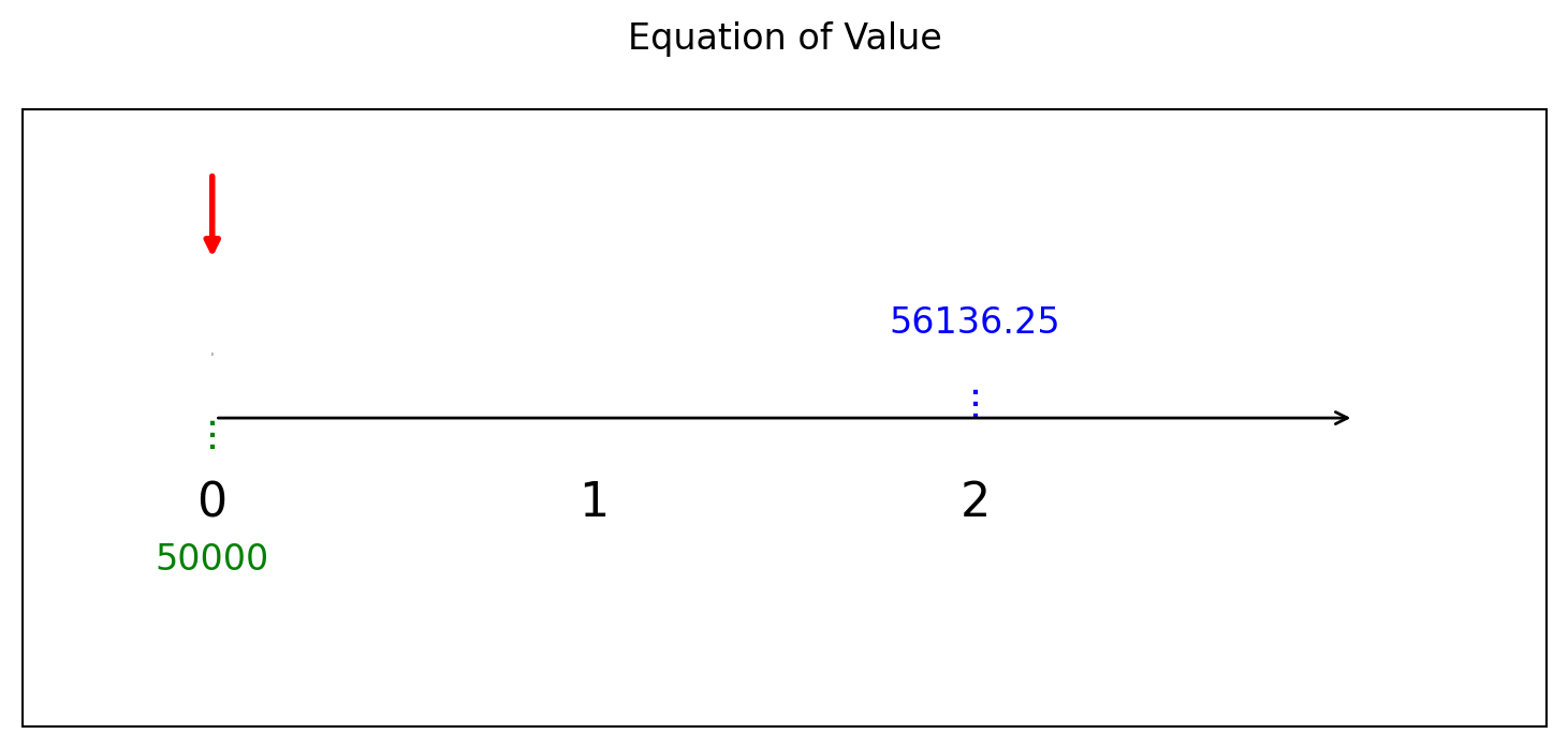แผนภาพสมการแห่งมูลค่า