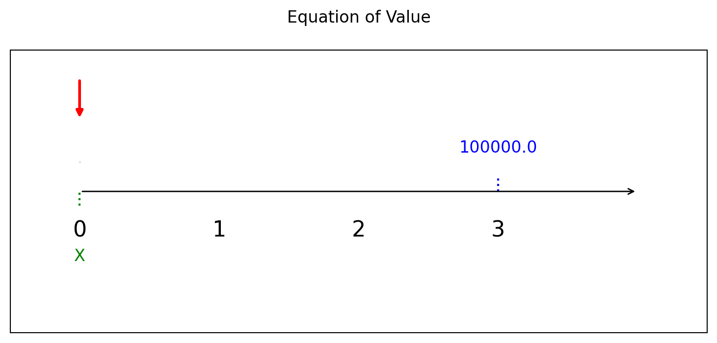 แผนภาพสมการแห่งมูลค่า