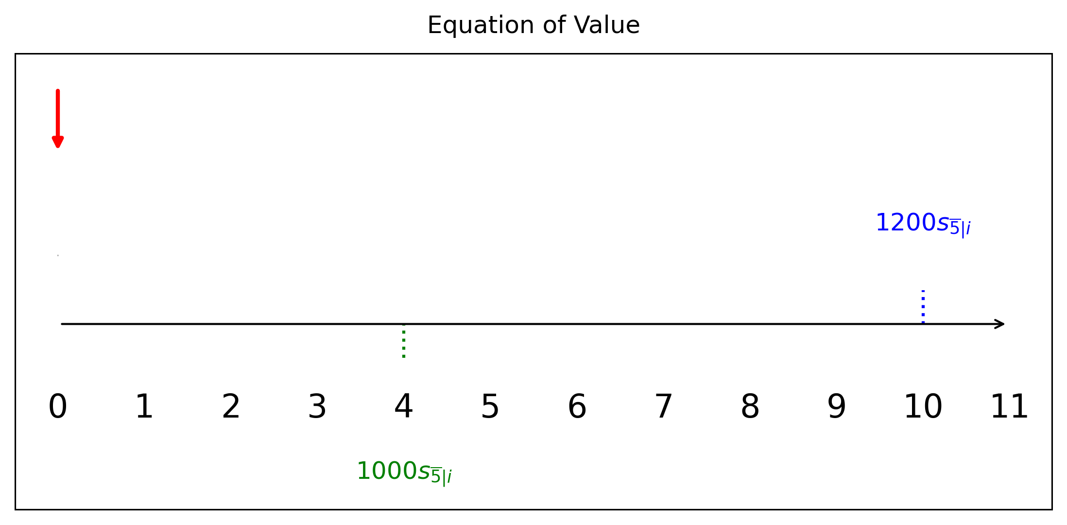แผนภาพฝากเงินและการถอนเงินใหม่