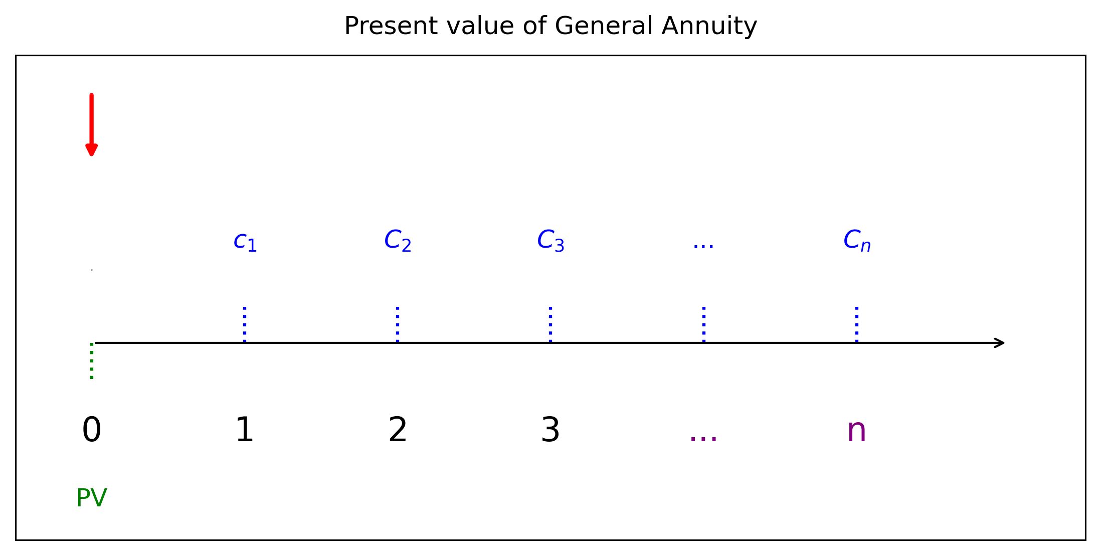แผนภาพสมการแห่งมูลค่า