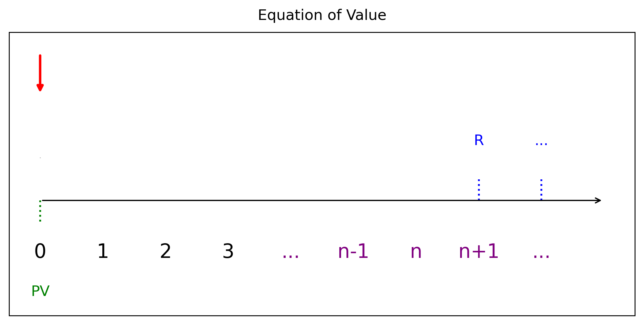 แผนภาพสมการแห่งมูลค่า