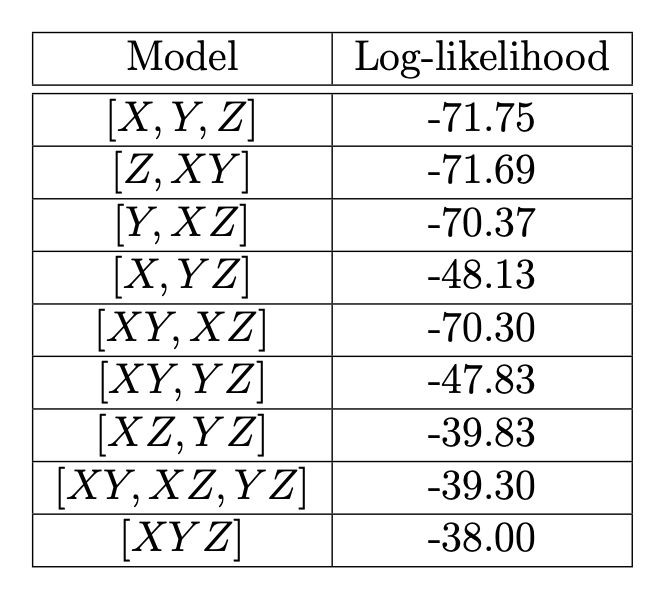 Table for Q4-5.