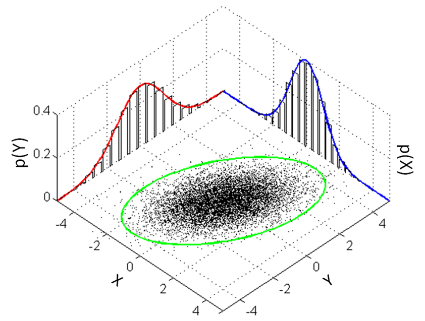 Visualizing parameter sampling