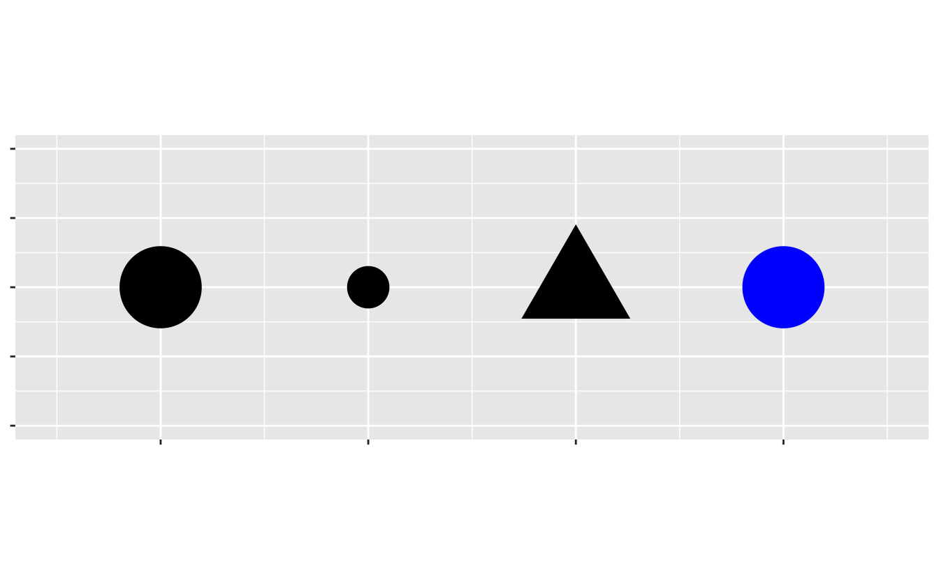 Diagram that shows four plotting characters next to each other. The first is a large circle, the second is a small circle, the third is a triangle, and the fourth is a blue circle. Diagram that shows four plotting characters next to each other. The first is a large circle, the second is a small circle, the third is a triangle, and the fourth is a blue circle.