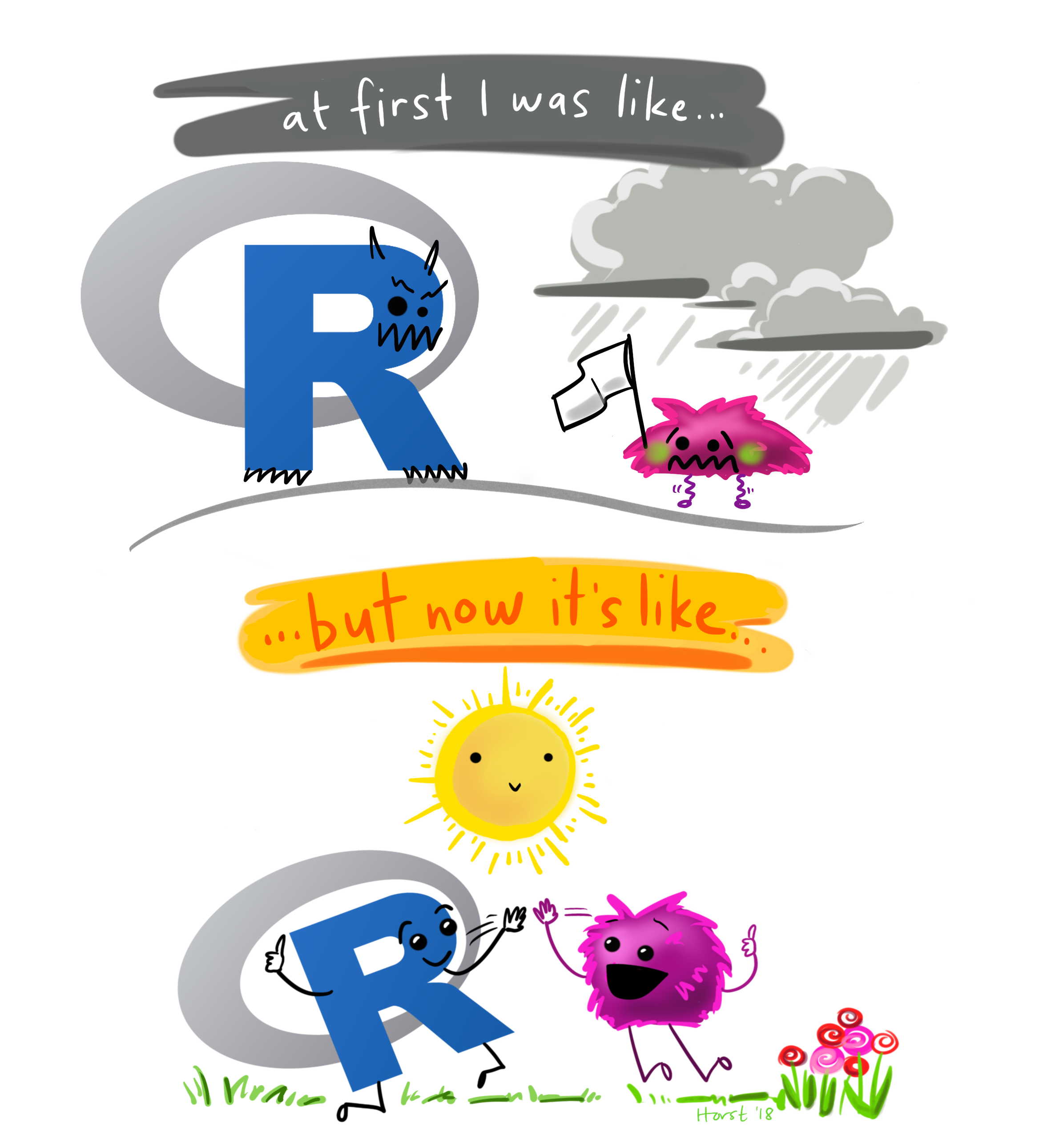 Illustrating R Monsters: Artwork by ’@’allison_horst