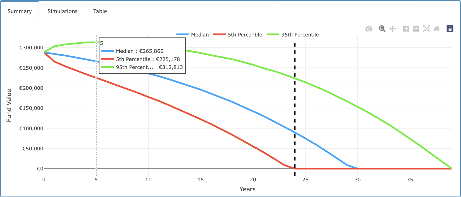 Summary Graph, with Plotly Hover Demonstration