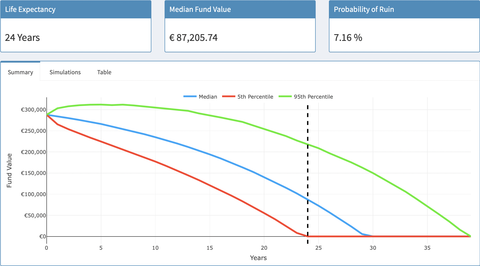 Key Metrics & Summary Graph