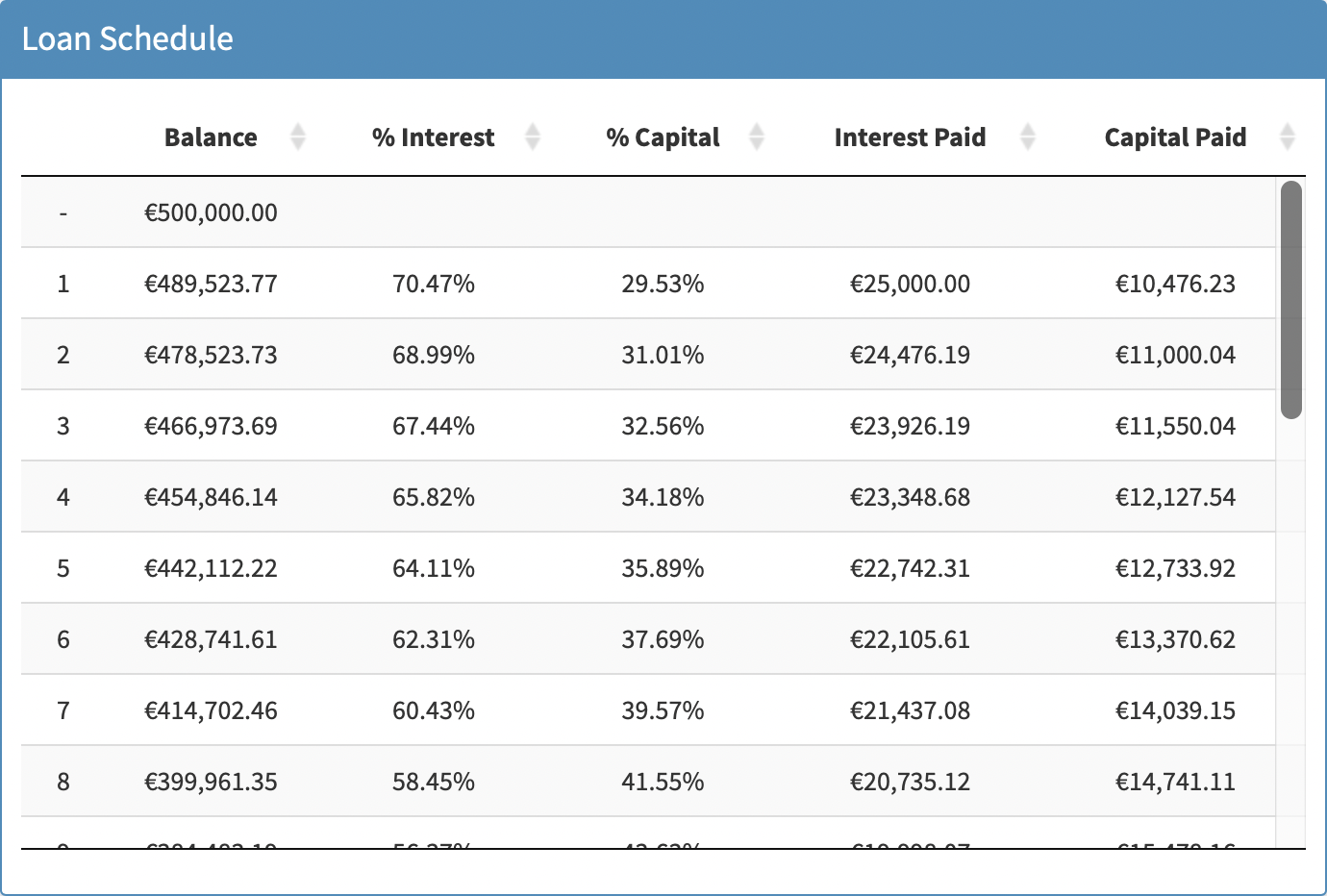 Loan Schedule