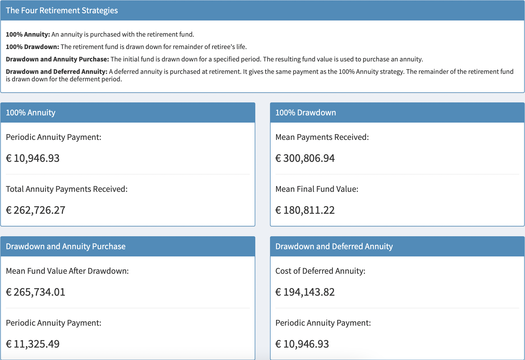 Information Box & Key Figures