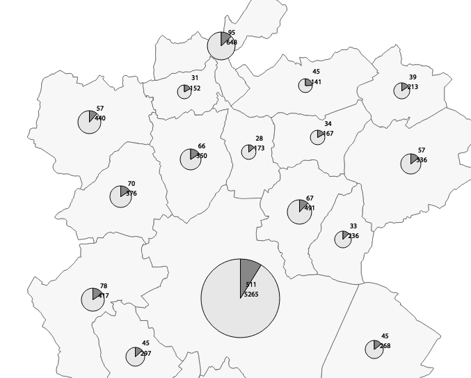 Population active et inactive visualisee grace a un diagramme en texte superpose sur un diagramme en camembert