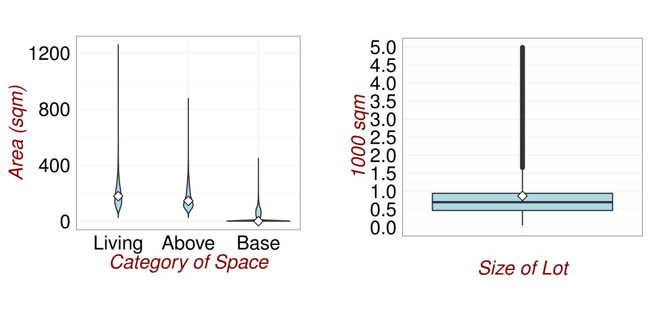 Revisiting the Data 2.