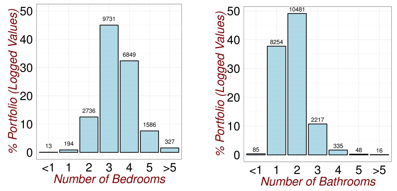 Revisiting the Data 3.