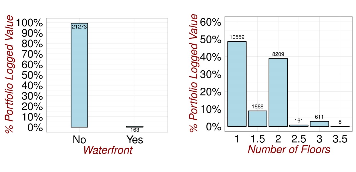 Revisiting the Data 4.