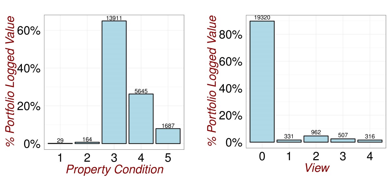 Revisiting the Data 5.