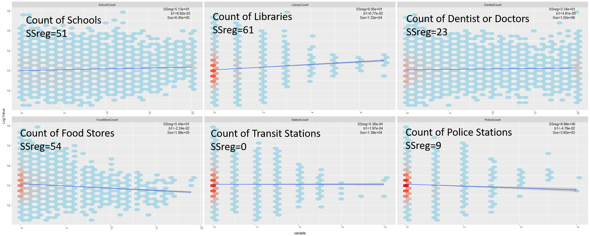 Linear Relations in the Enriched Data Set.
