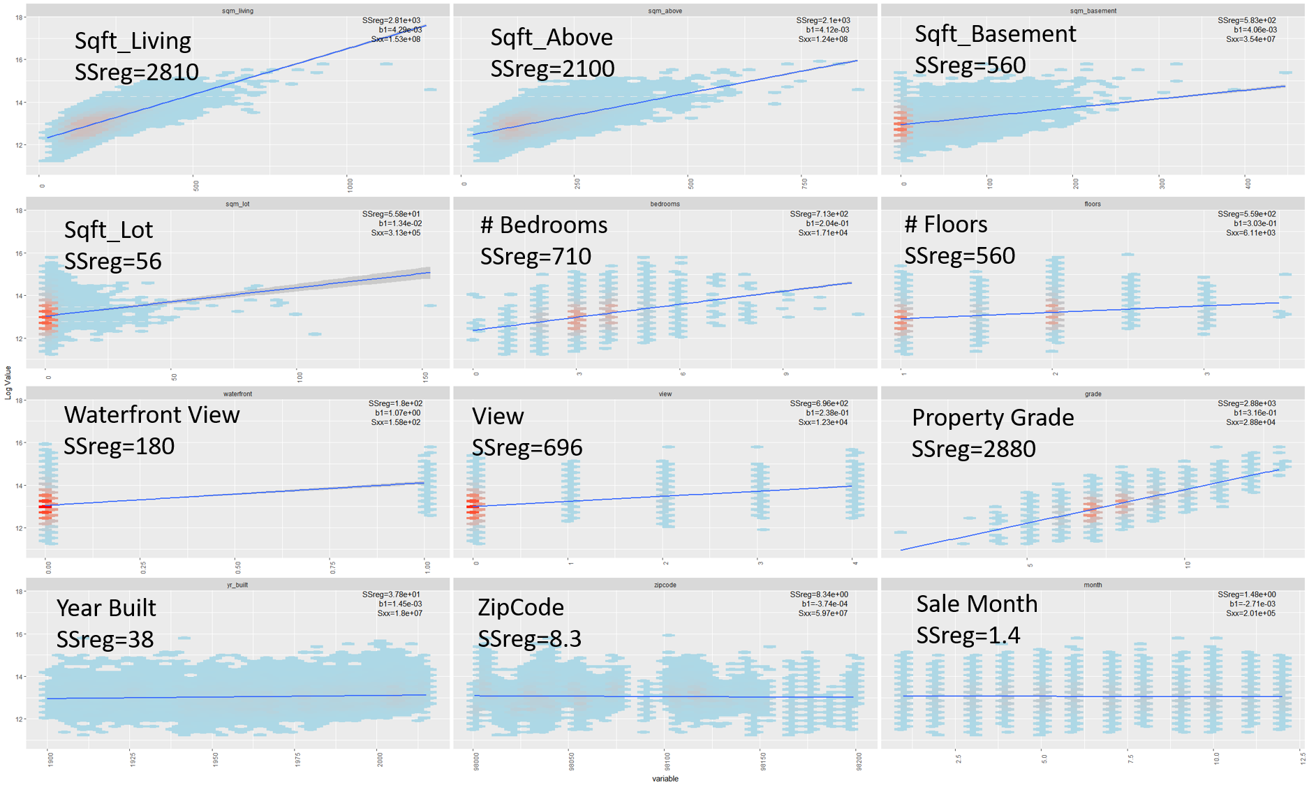 Linear Relations in the Original Data Set.