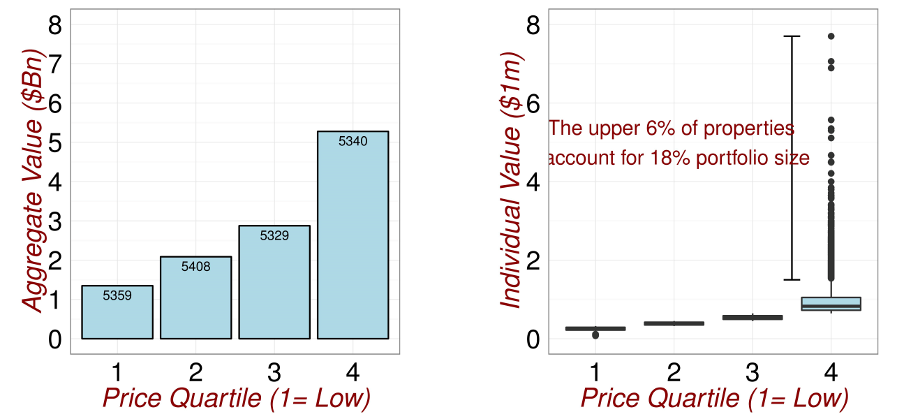 Revisiting the Data 1.