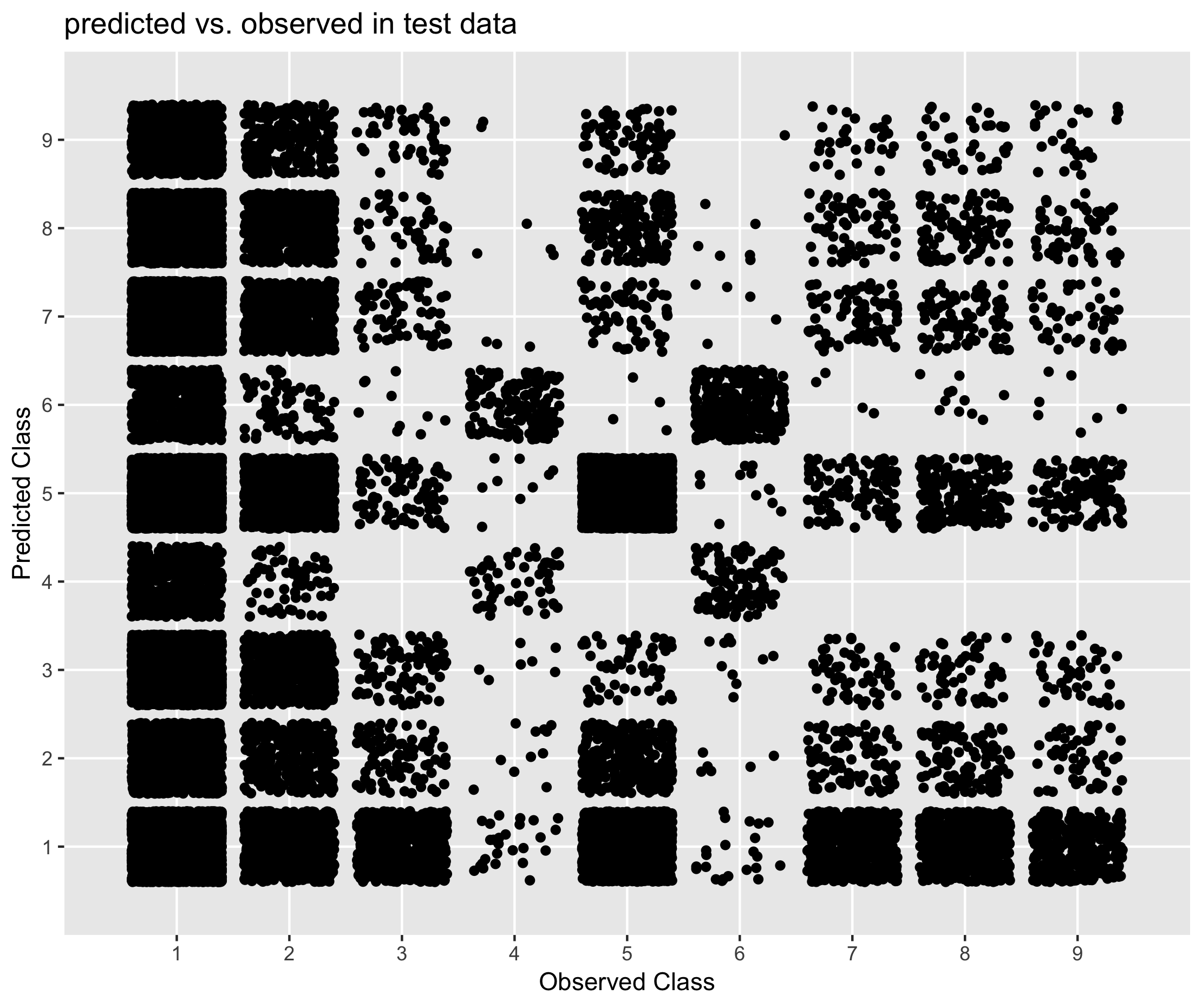 Figure 6.6. Performance of Mixed Methods approach in predicting economic activity