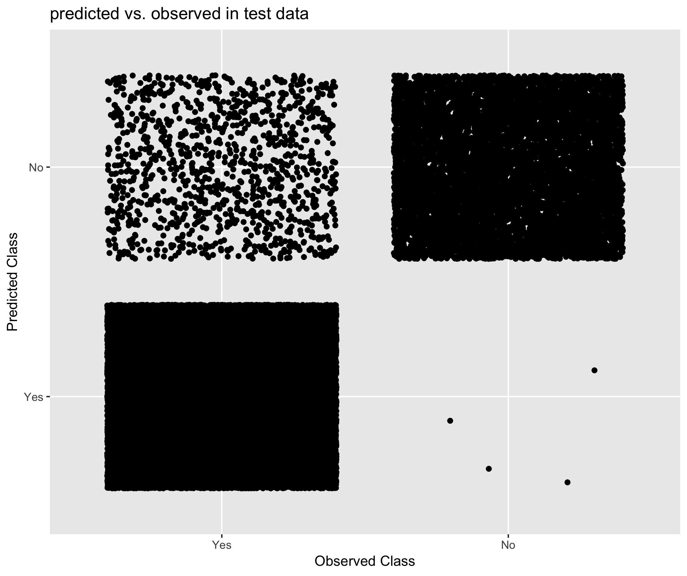 Figure 6.19. Performance of XGBoost in predicting student status