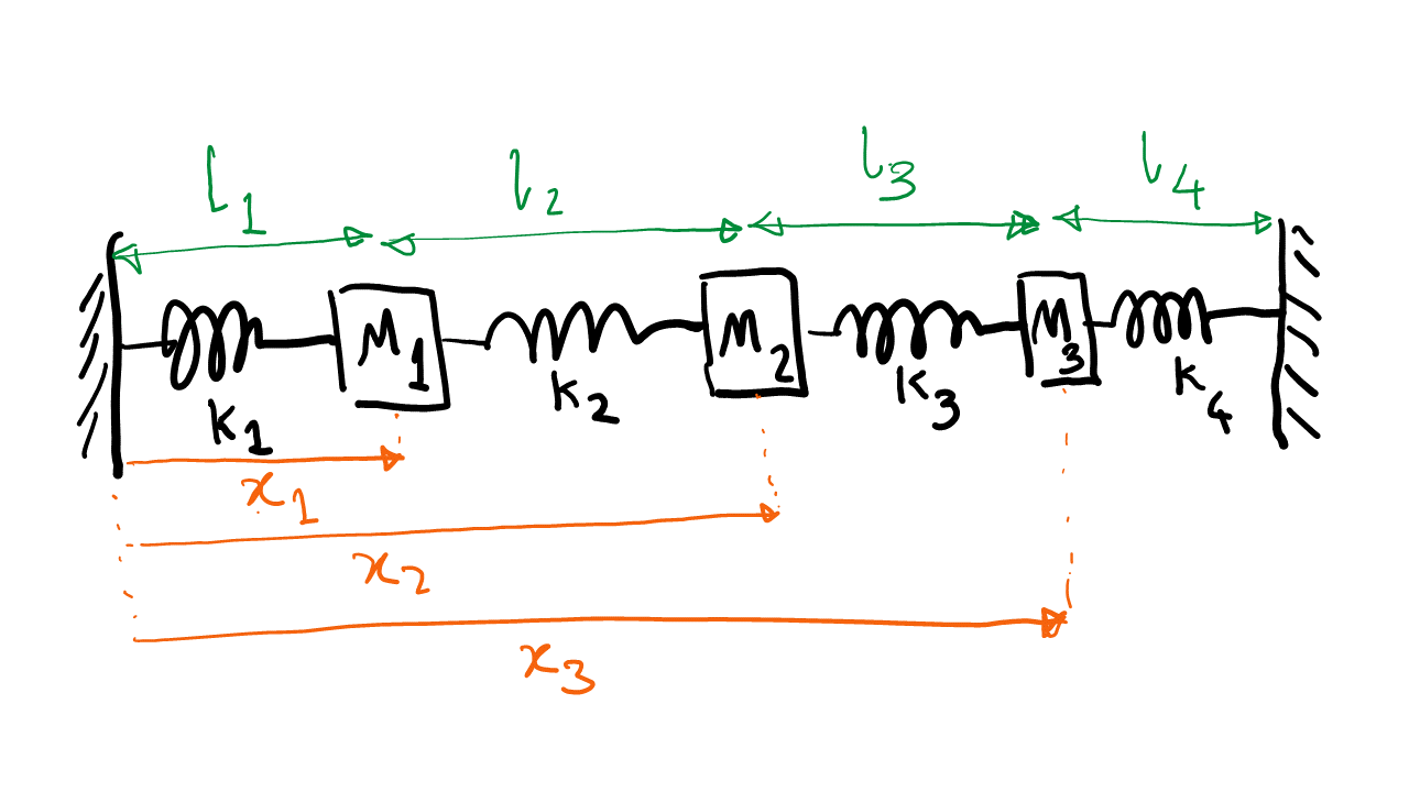 Diagram of the mass and spring system