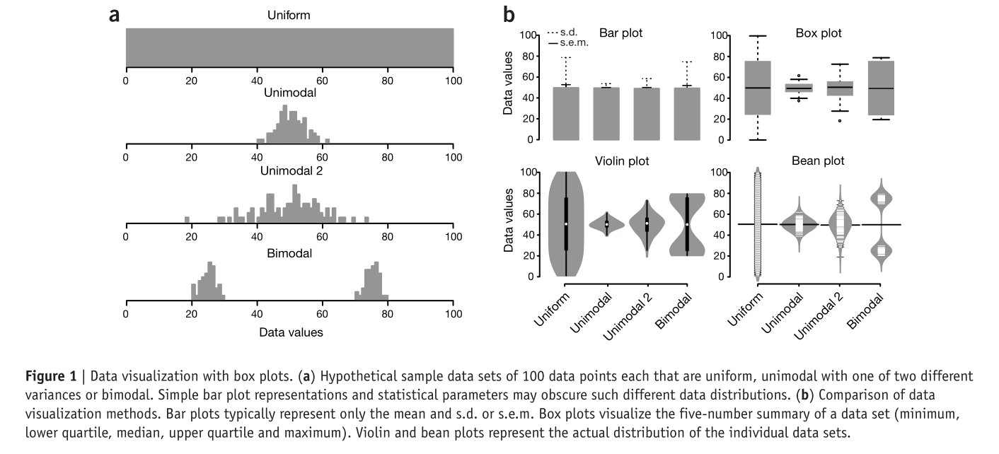 图片来源:nature methods, VOL.11, NO.2, FEBRUARY 2014